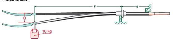 Diagram showing F, G, H markers on a Swift oar with a 10 kg weight at the blade for stiffness measurement