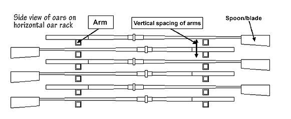 Side-view diagram showing oars stored horizontally on a Swift rack with vertical arm spacing labelled