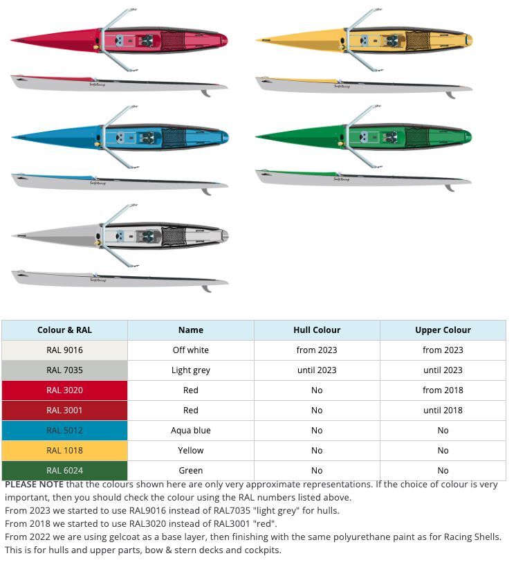 Five Swift coastal boats shown in the five available upper colours: red, aqua blue, yellow, green and off-white