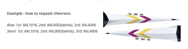 Chevron ordering example: Bow 1st RAL 1016 (yellow), 2nd RAL 9003 (white), 3rd RAL 4006 (magenta); same on stern.