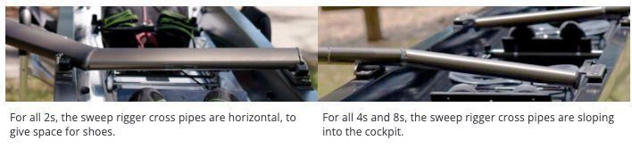 Aluminum Reverse Wing rigger sweep cross pipes, horizontal on 2s, sloping into the cockpit on 4s and 8s